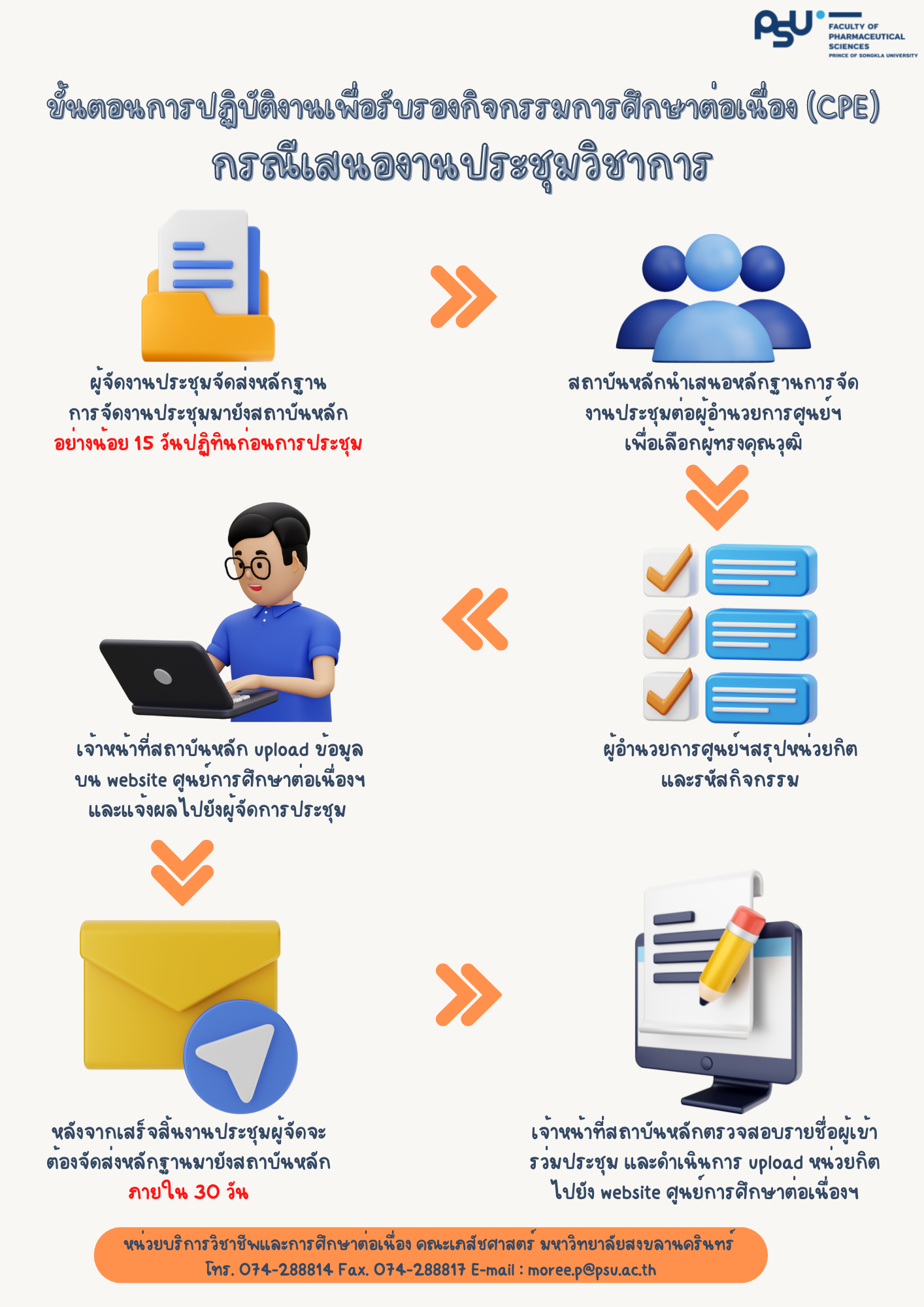 การประชมวชาการ